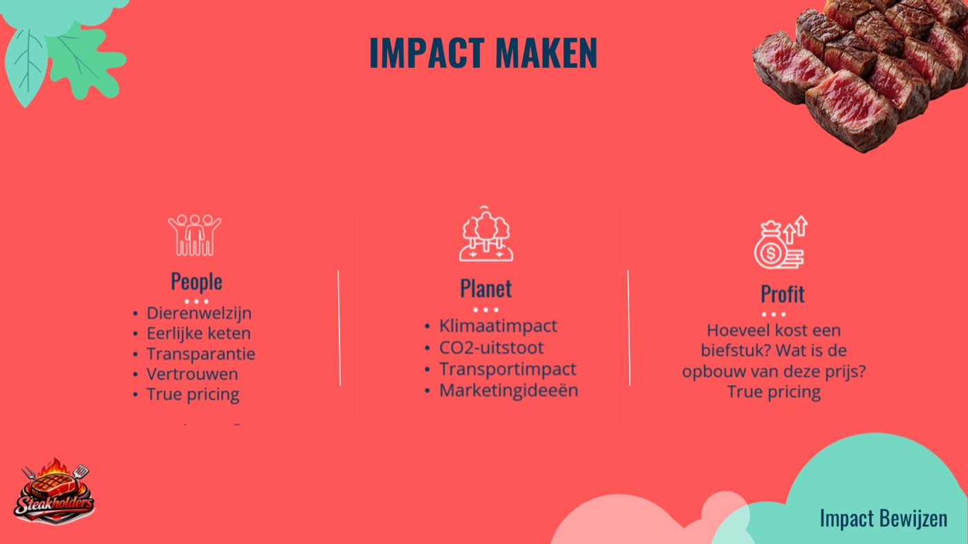 Slide Impact maken, met de drie pijlers People, Planet en Profit